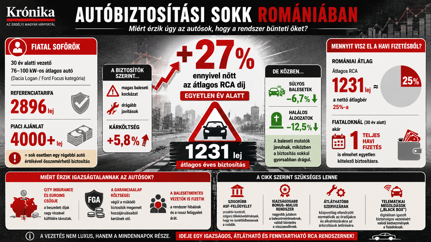 Biztosíthatlak: így előbb-utóbb belerokkansz a balesetmentes autóvezetésbe